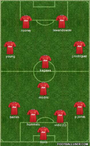 Manchester United Formation 2012