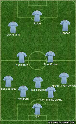 Manchester City Formation 2012