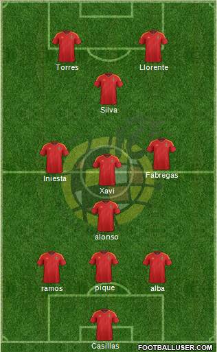 Spain Formation 2012