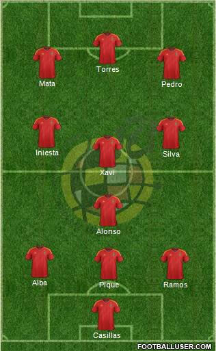 Spain Formation 2012