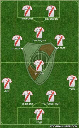 River Plate Formation 2012