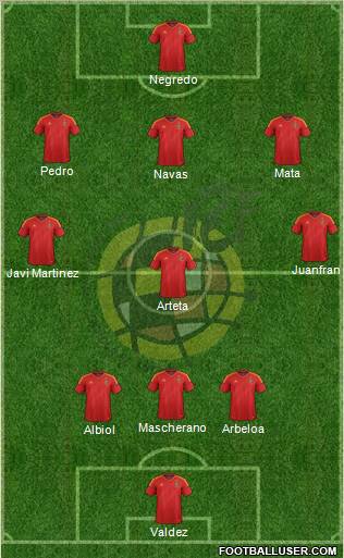 Spain Formation 2012