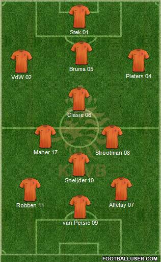 Holland Formation 2012
