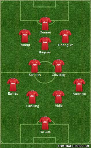 Manchester United Formation 2012