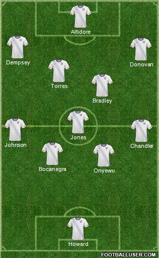 U.S.A. Formation 2012