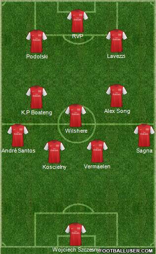 Arsenal Formation 2012