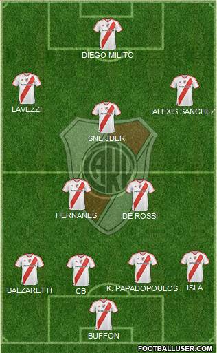 River Plate Formation 2012