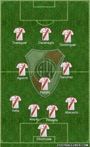 River Plate Formation 2012