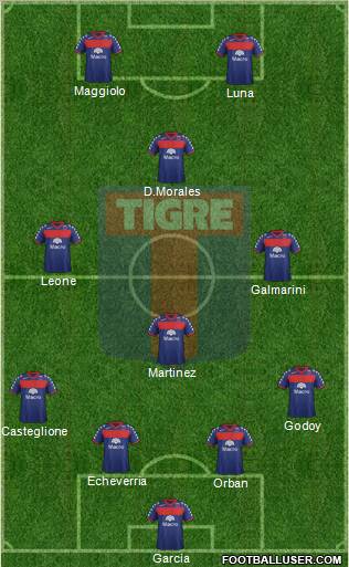 Tigre Formation 2012