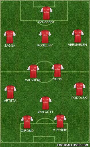 Arsenal Formation 2012