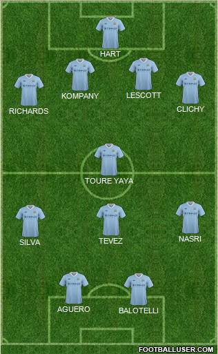 Manchester City Formation 2012