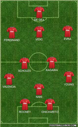 Manchester United Formation 2012