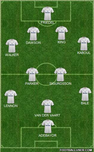 Tottenham Hotspur Formation 2012