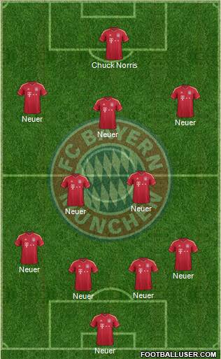 FC Bayern München Formation 2012