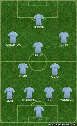 Manchester City Formation 2012