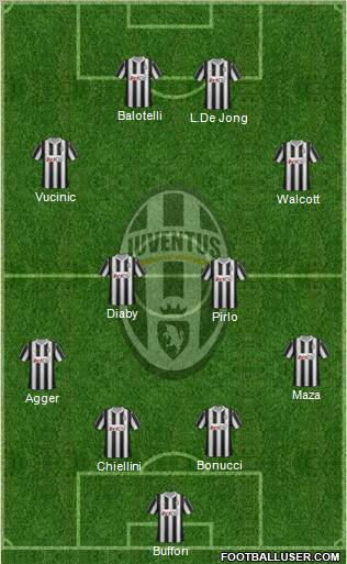 Juventus Formation 2012