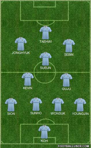 Manchester City Formation 2012