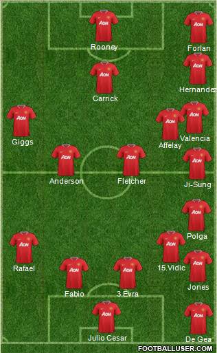 Manchester United Formation 2012
