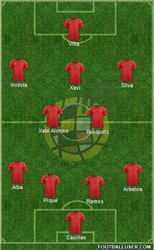 Spain Formation 2012