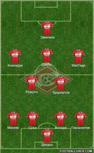 Spartak Moscow Formation 2012