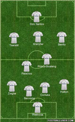 Tottenham Hotspur Formation 2012