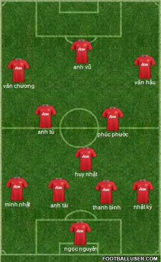 Manchester United Formation 2012