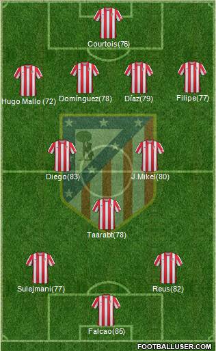 C. Atlético Madrid S.A.D. Formation 2012