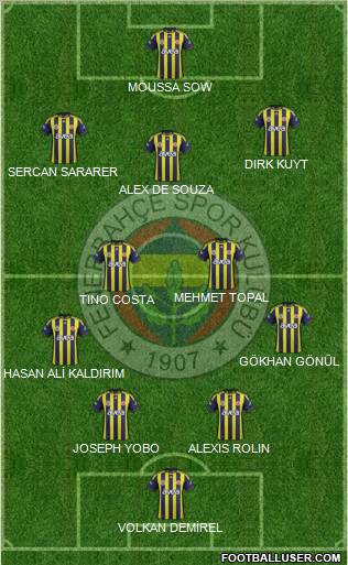 Fenerbahçe SK Formation 2012