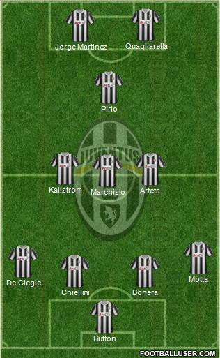 Juventus Formation 2012