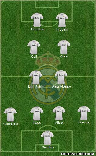 Real Madrid C.F. Formation 2012