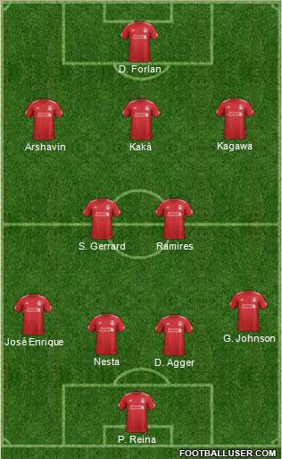 Liverpool Formation 2012