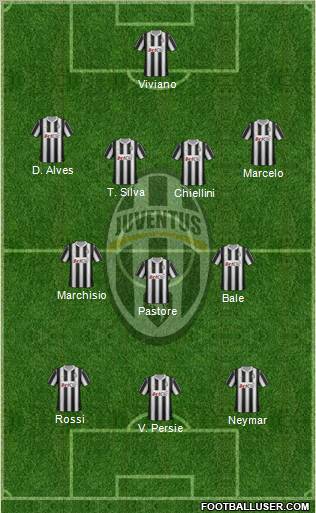 Juventus Formation 2012