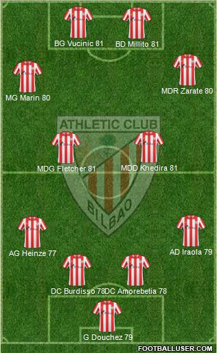 Bilbao Athletic Formation 2012