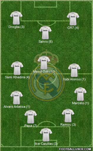 Real Madrid C.F. Formation 2012