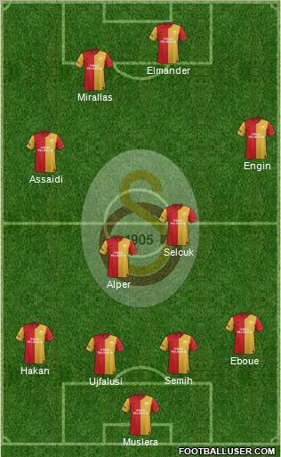 Galatasaray SK Formation 2012