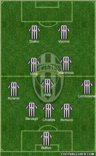 Juventus Formation 2012