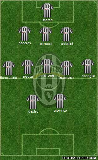 Juventus Formation 2012
