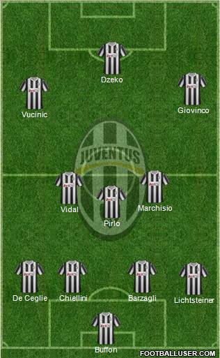 Juventus Formation 2012