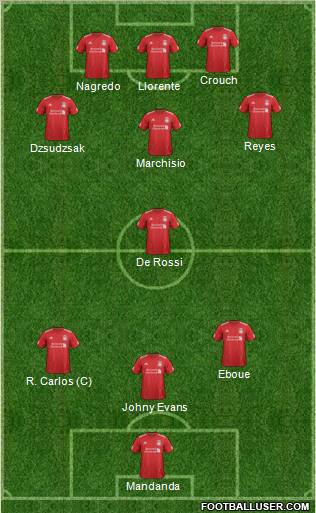Liverpool Formation 2012