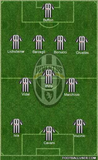 Juventus Formation 2012