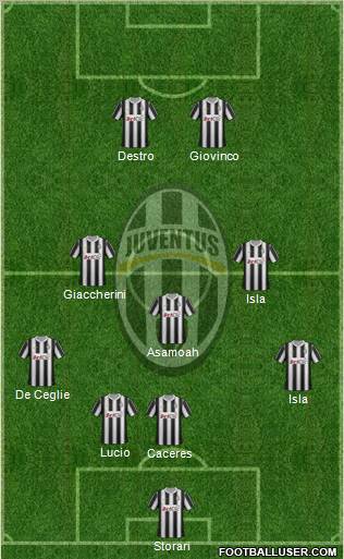 Juventus Formation 2012