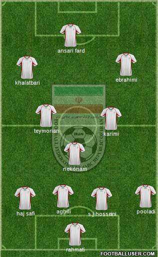 Iran 4-3-3 football formation