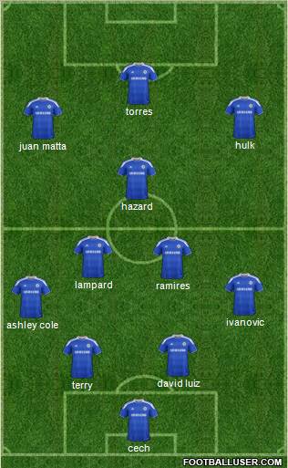Chelsea Formation 2012