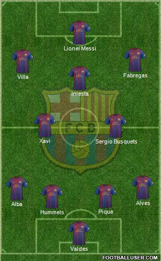 F.C. Barcelona Formation 2012