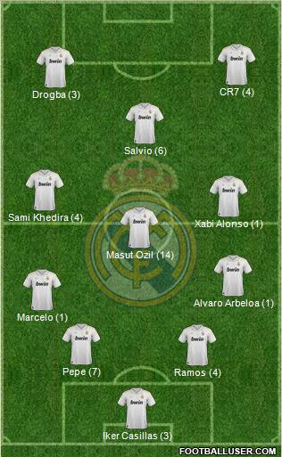 Real Madrid C.F. Formation 2012