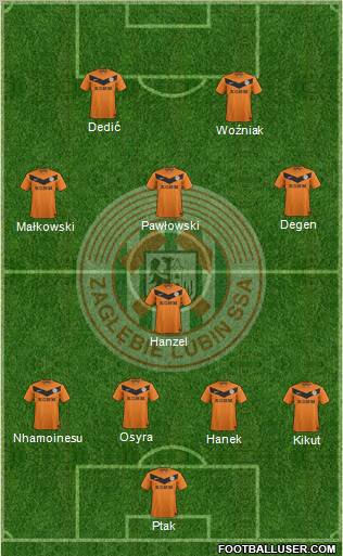 Zaglebie Lubin Formation 2012