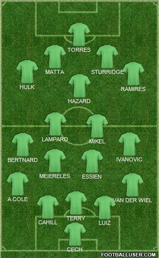 Barnsley Formation 2012