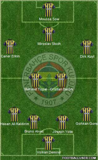 Fenerbahçe SK Formation 2012