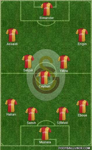 Galatasaray SK Formation 2012
