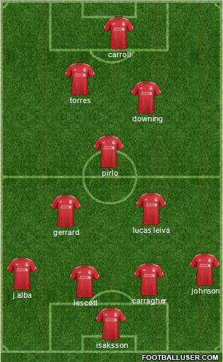 Liverpool Formation 2012